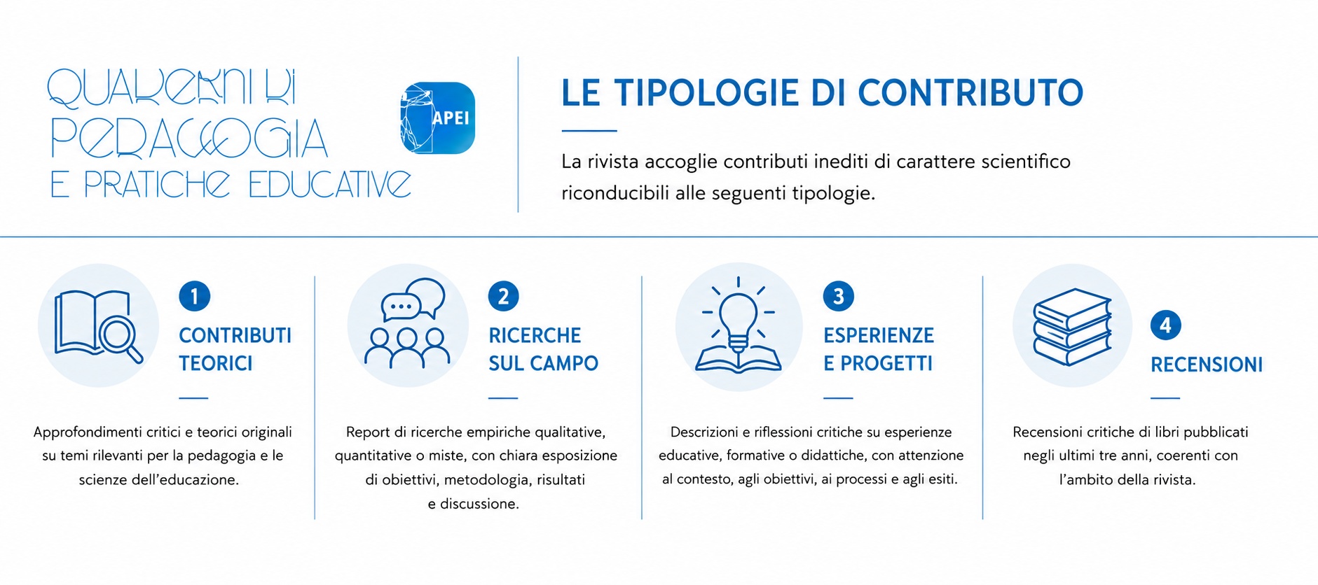 Come contribuire. Una infografica su come inviare un contributo a Quaderni di pedagogia e pratiche educative